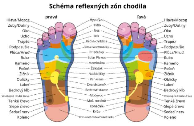 3D Shiatsu mas na nohy s tlakovo vzduchovou masou a INFRA