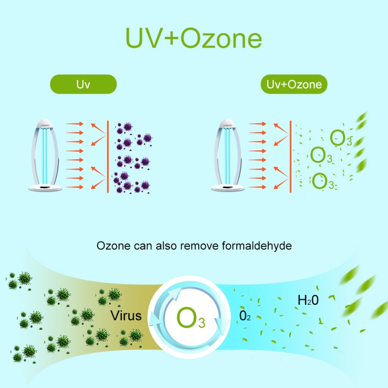 UV Lampa s ozónovo germicidným sterililizátorom NOVIR®
