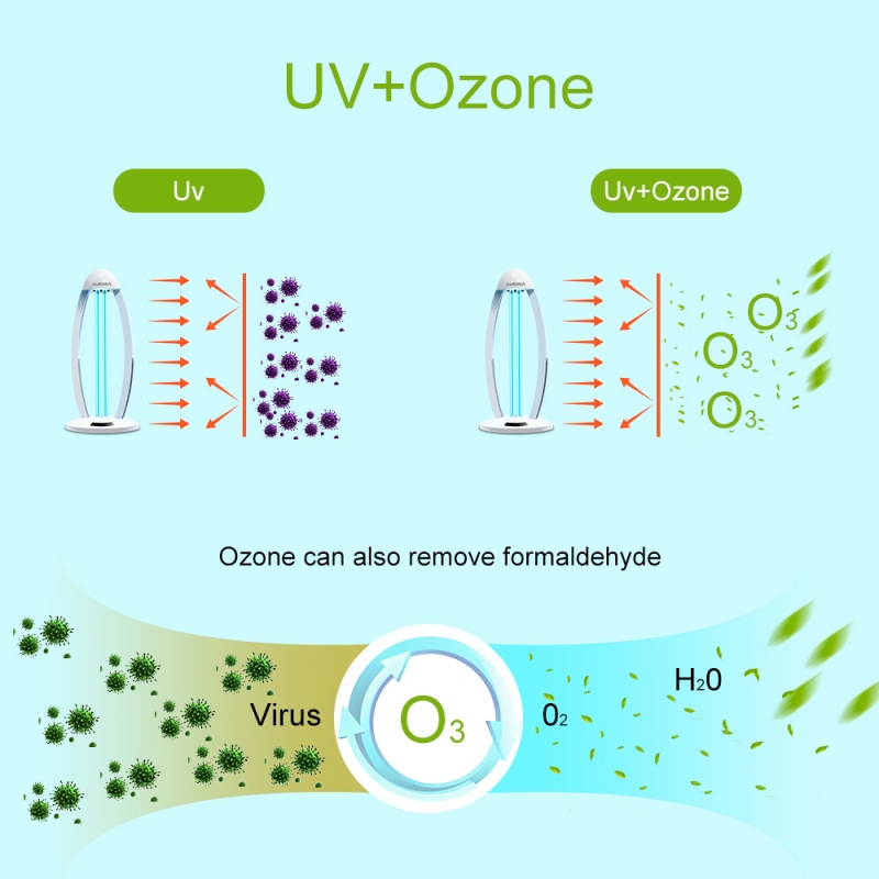 UV Lampa s oznovo germicidnm sterililiztorom NOVIR